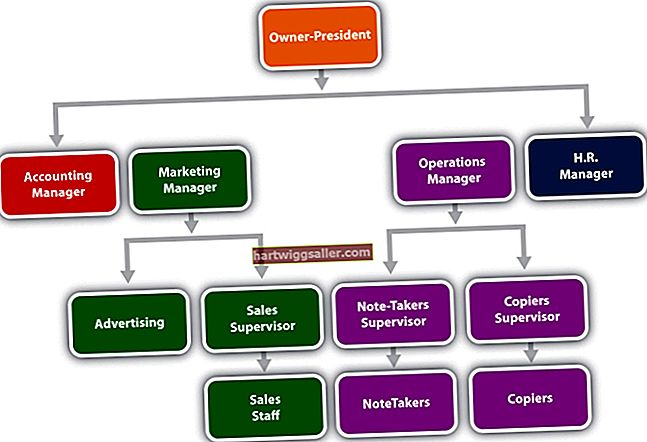 商业组织结构的类型