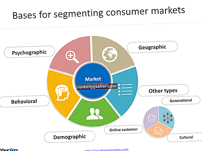 Como a segmentação de mercado é usada no marketing direcionado?