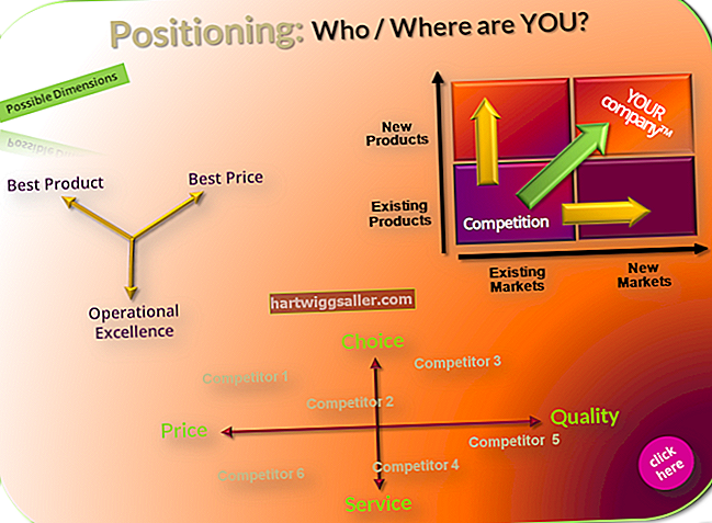 Примери стратегије позиционирања у маркетингу