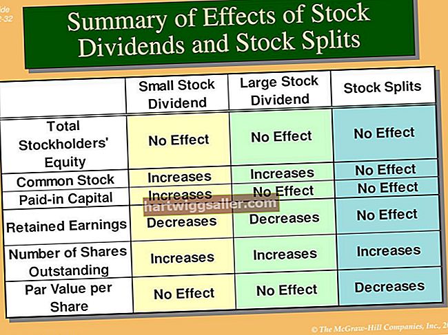 Como calcular os dividendos pagos aos acionistas com lucros retidos