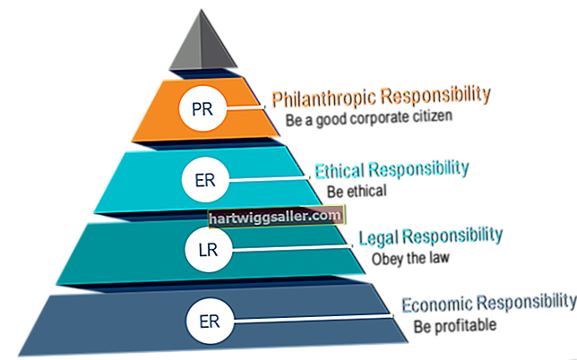 Quatre tipus de responsabilitat social corporativa