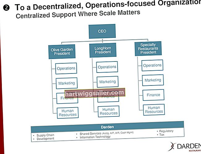 Centralizado vs. Estrutura Organizacional Descentralizada