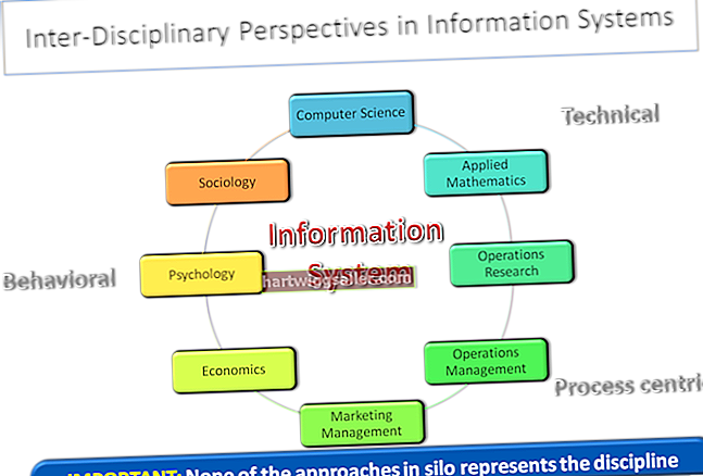 O que é um sistema de informação gerencial?