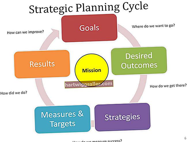 A importância do planejamento em uma organização