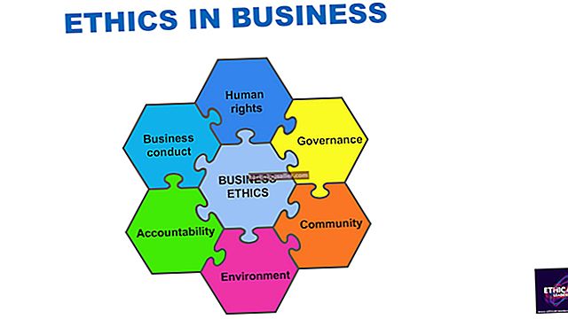 Llista de qüestions ètiques en els negocis