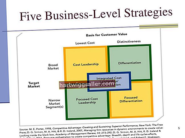 Diferentes tipos de estratégias de negócios